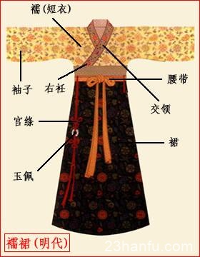 汉服制作图解 如何自己制作汉服