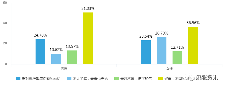 2017汉服同袍问卷调查报告之民族篇