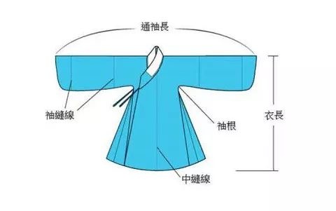 【汉服名词】汉服中缝、通袖长、大襟、对襟等解读