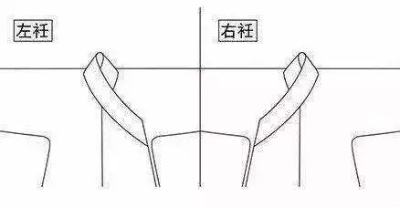 自拍照“右衽”变成“左衽”，肿么破？