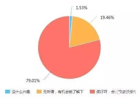 2017汉服同袍问卷调查报告之民族篇