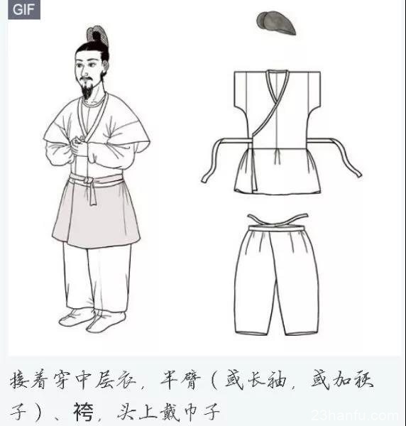 汉服科普之圆领袍