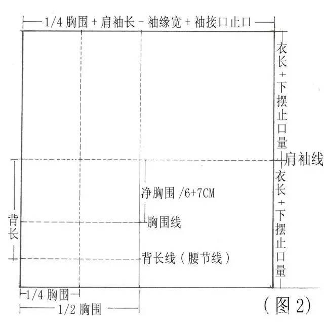 曲裾深衣、襦裙、半臂、褙子的制版参考