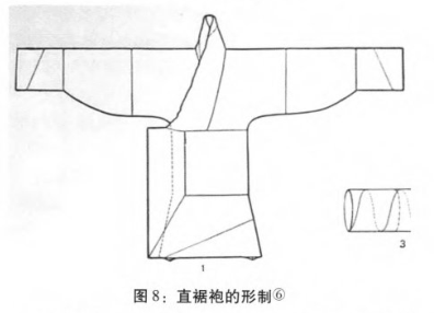 【汉服杂谈】来自《新周刊》的疑问：何谓汉服？标准是什么？