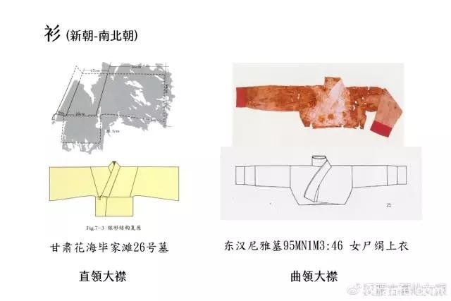 现代汉服常被混用的几个名詞