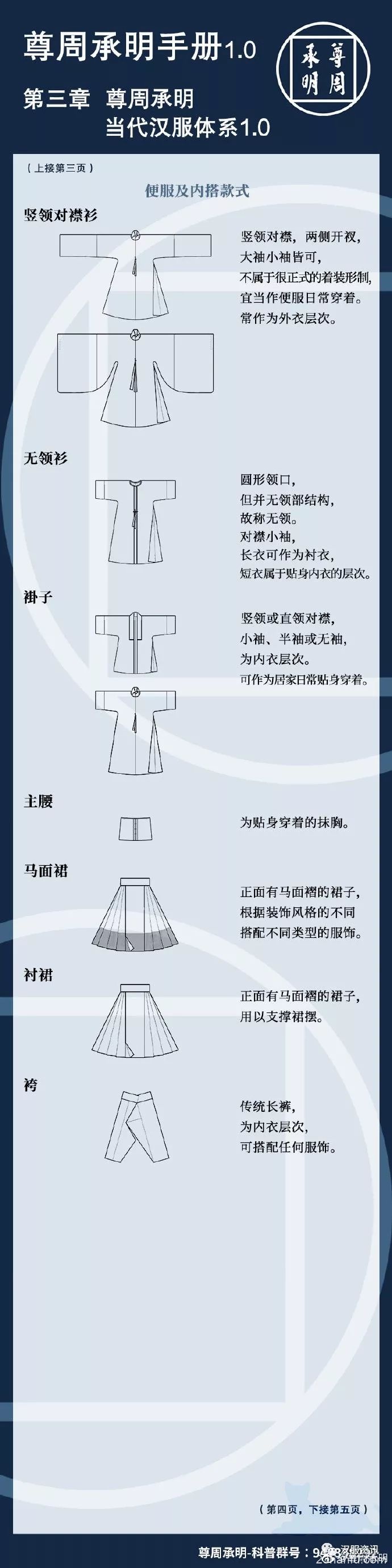 尊周承明手册的第三部分——尊周承明当代汉服体系