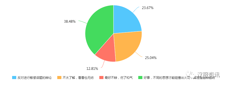 2017汉服同袍问卷调查报告之民族篇