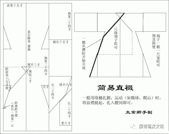 男子汉服的分类及其裁剪图整理