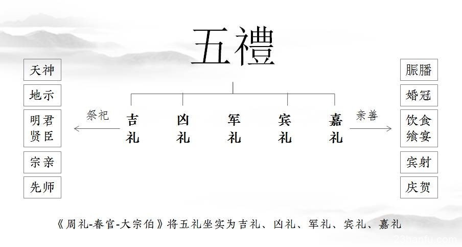 汉礼策划师——职业化道路将是汉服复兴的下一个新动力