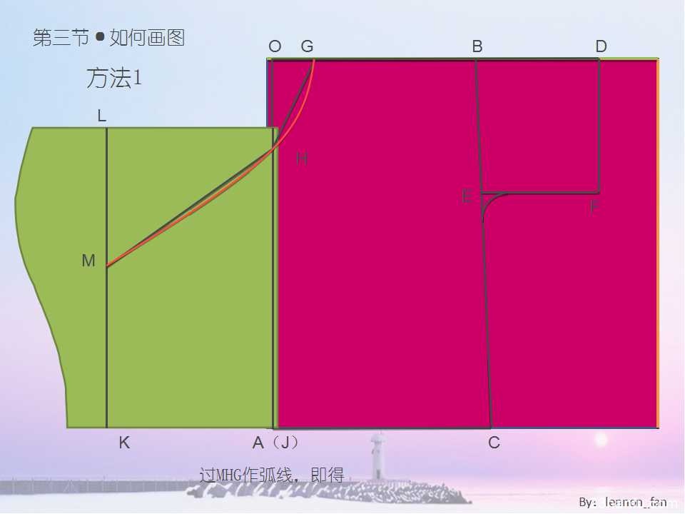 汉服制作基础第三节