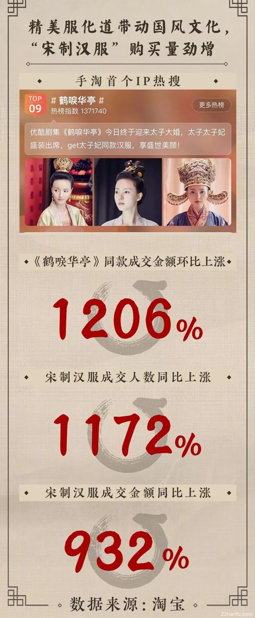 宋制汉服销量突增932%？宋朝到底有哪些流行款！