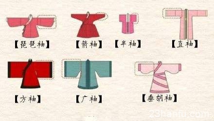 究竟什么样的衣服是汉服？