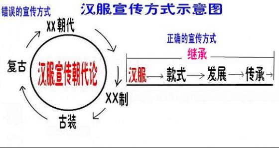 同袍宣传要点（汉服宣传方式）