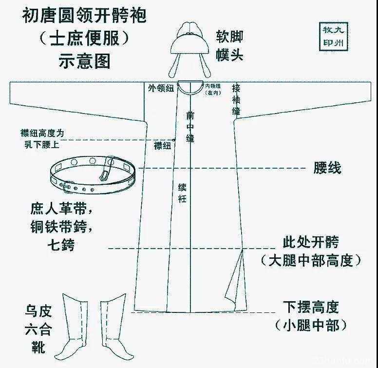 汉服科普之圆领袍