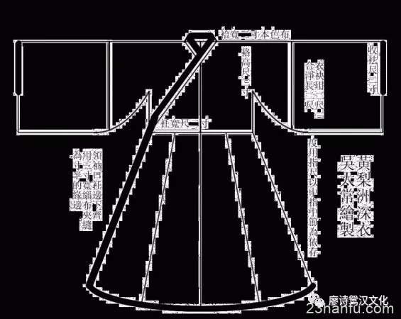 男子汉服的分类及其裁剪图整理