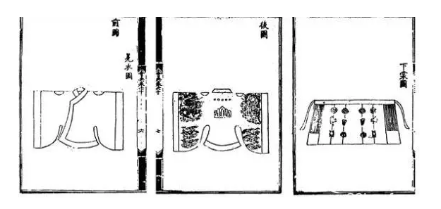 详解明朝服饰：皇帝冕服