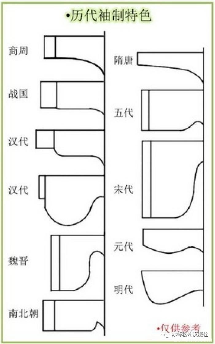 汉服很美！但汉服不仅仅是一件衣服，更是华夏文化的精华！