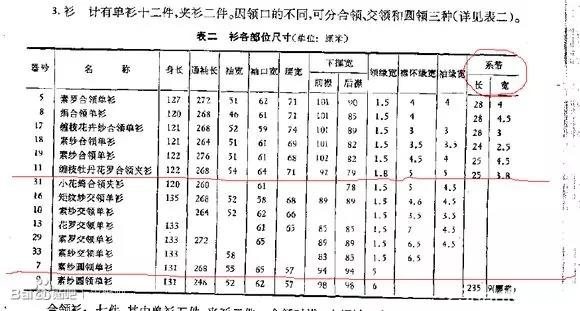 关于明，清两代纽扣的误区 （二）