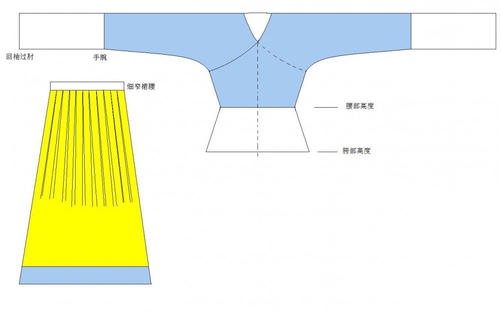 服制剪裁图之襦