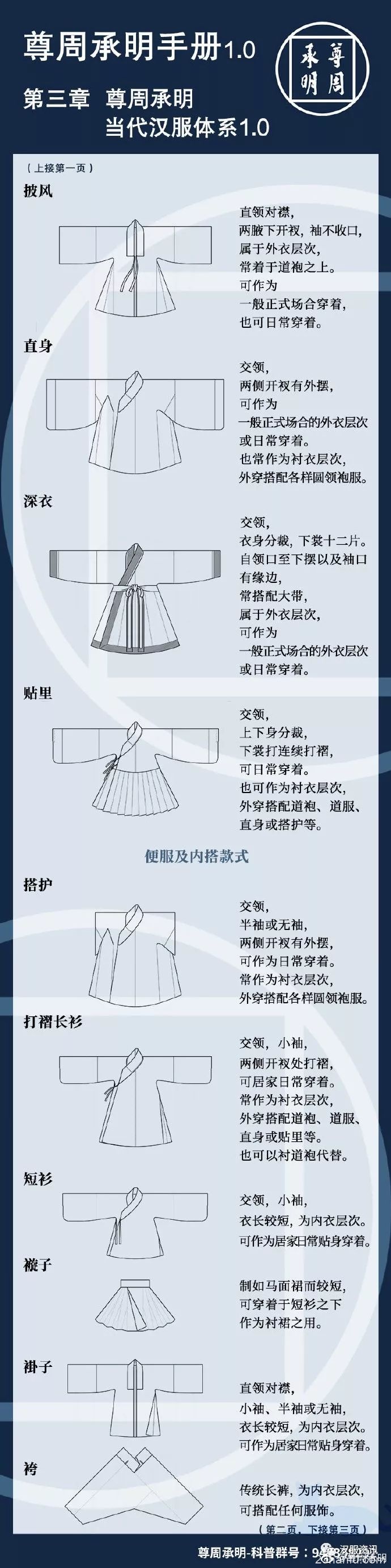 尊周承明手册的第三部分——尊周承明当代汉服体系