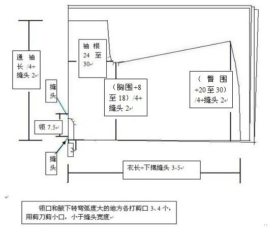 汉服上襦和下裙的裁剪步骤