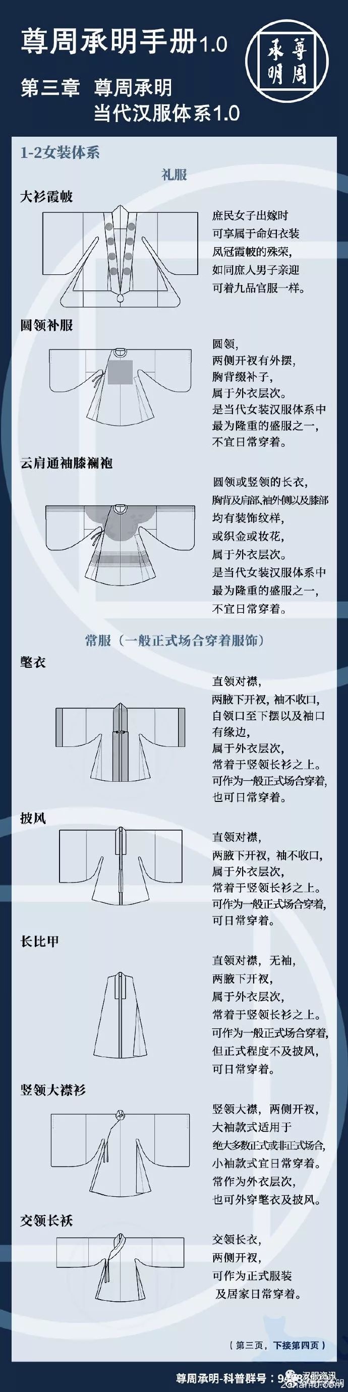 尊周承明手册的第三部分——尊周承明当代汉服体系