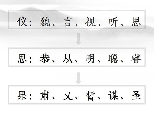 礼容八则，让你与众不同