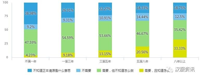 2017汉服同袍问卷调查报告之民族篇