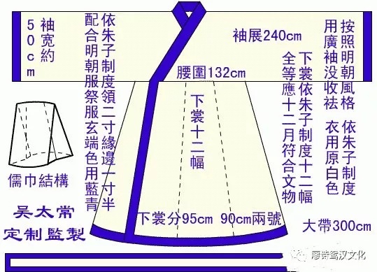 男子汉服的分类及其裁剪图整理