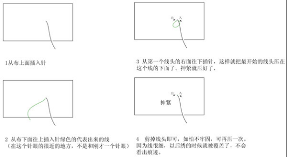 苏绣针法介绍（上）