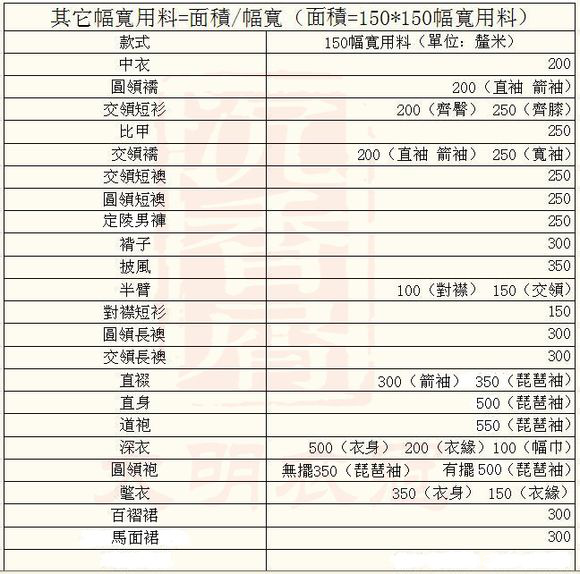 汉服制作初学者需要注意的地方