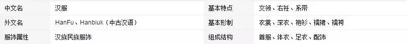 汉服百科知识大讲堂-服饰结构