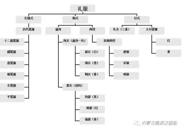 汉服形制式样一览表