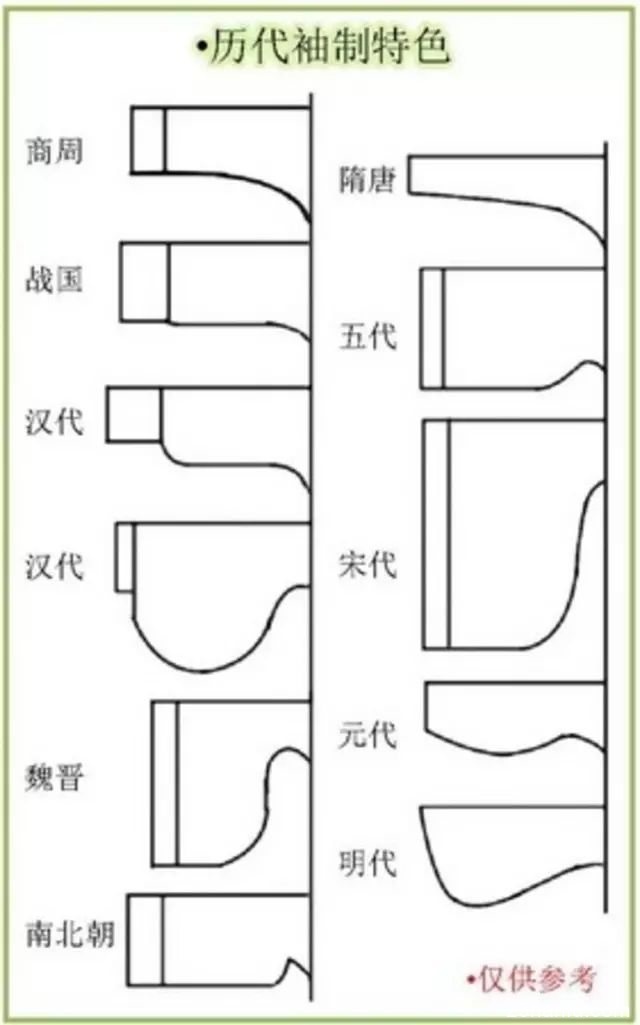 汉服形制之袖型