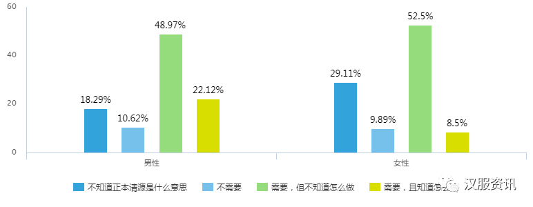 2017汉服同袍问卷调查报告之民族篇